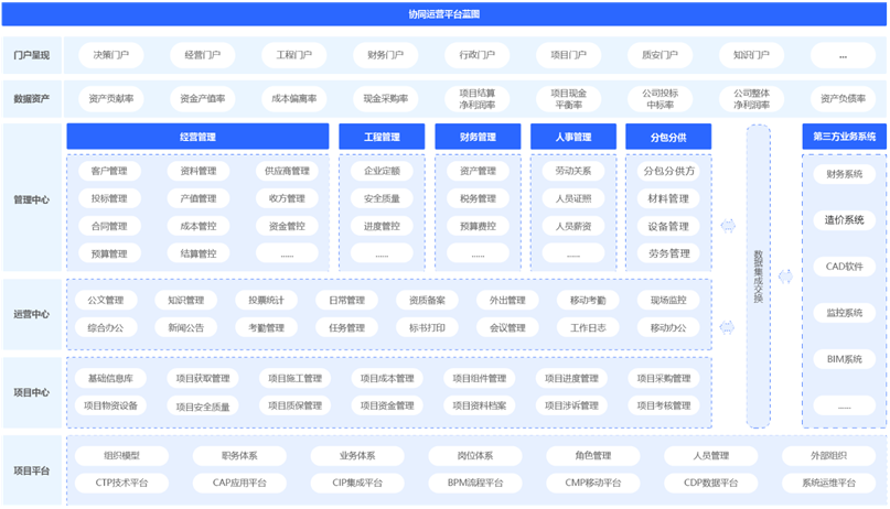 施工项目管理系统