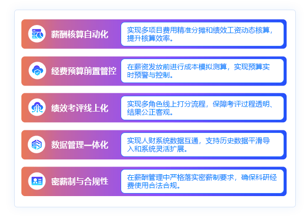 人业一体化